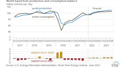 Eia Liquid Fuels Fig6