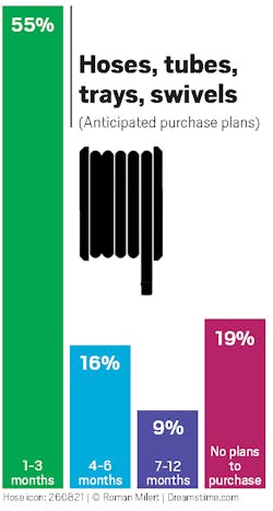 Hoses, Tubes Hoses, Tubes
