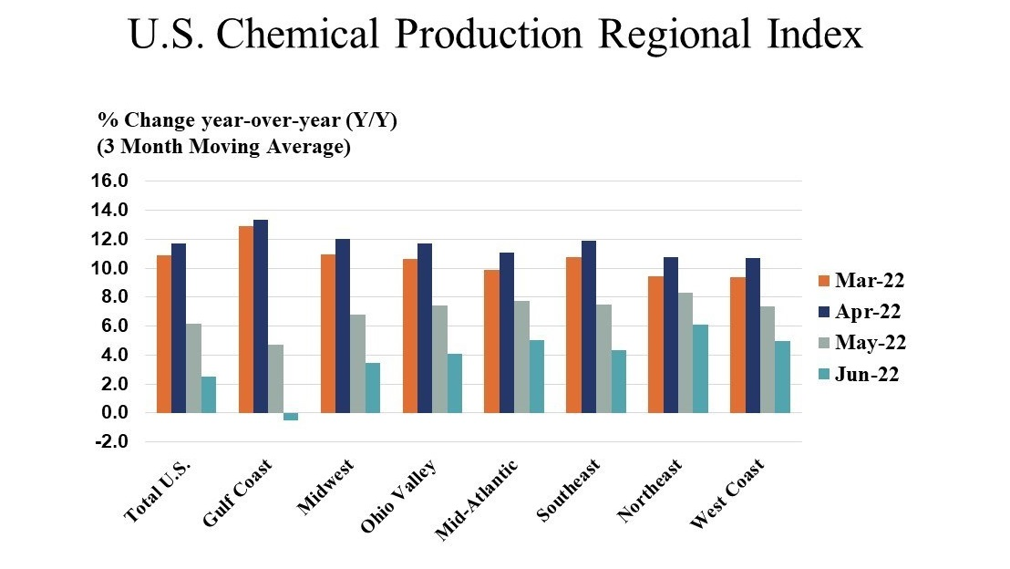 Acc Chemical Production For Prn 62e29d46b0c23