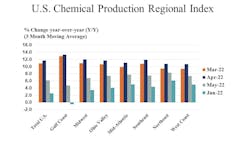 Acc Chemical Production For Prn 62e29d46b0c23 Acc Chemical Production For Prn 62e29d46b0c23