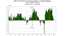 Act For Hire Freight Rates 7 21 22