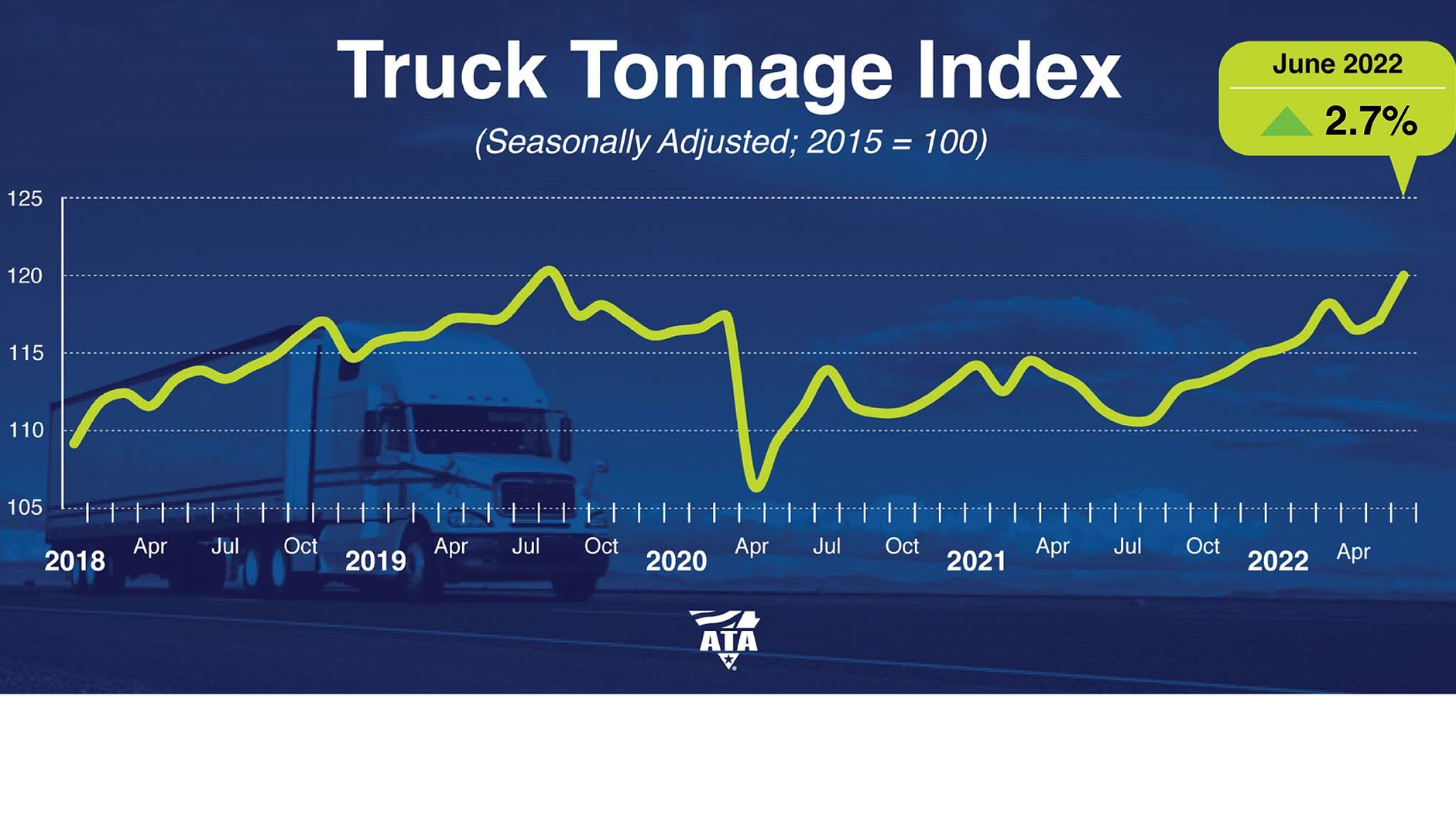 Ata Tonnage June 2022 Website 62da9c444178d
