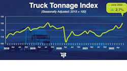 Ata Tonnage June 2022 Website
