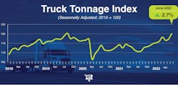 Ata Tonnage June 2022 Website 62da9c444178d Ata Tonnage June 2022 Website 62da9c444178d