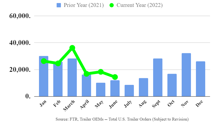 Ftr Trailers 0622p 62d69f819b7bd 62d6bc1a23718