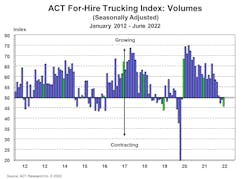 Act For Hire Volume Index 7 21 22 Act For Hire Volume Index 7 21 22