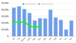 Ftr Truck Orders 62c710eb9ede1 Ftr Truck Orders 62c710eb9ede1