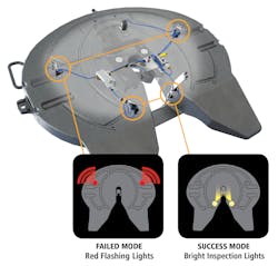 SAF-Holland’s cast steel FW35 features its TwinLock coupling mechanism that captures the kingpin, prevents impact bounce-out, and ensures a reliable coupling on the first attempt. Flashing red lights alert failure, while bright inspection lights indicate success. SAF-Holland’s cast steel FW35 features its TwinLock coupling mechanism that captures the kingpin, prevents impact bounce-out, and ensures a reliable coupling on the first attempt. Flashing red lights alert failure, while bright inspection lights indicate success.