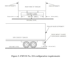 An illustration from the NHTSA rear impact guard Final Rule. An illustration from the NHTSA rear impact guard Final Rule.
