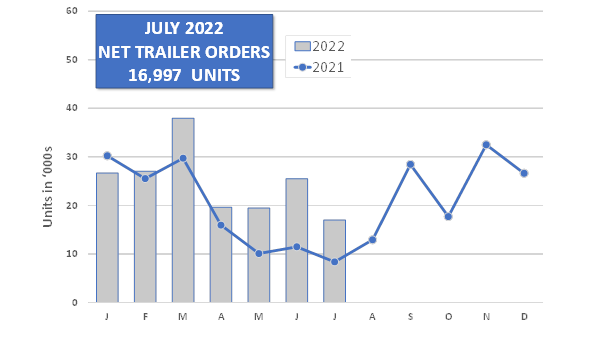 Act July Trailer Orders 630cd694dc97a