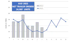 Act July Trailer Orders 630cd694dc97a