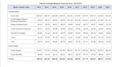 Atri Avg Costs Hour 62f3e2de233cb Atri Avg Costs Hour 62f3e2de233cb