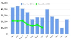 Ftr July Truck Orders 62ebaa8b3a6c3 Ftr July Truck Orders 62ebaa8b3a6c3