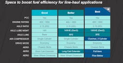 Specs To Boost Specs To Boost