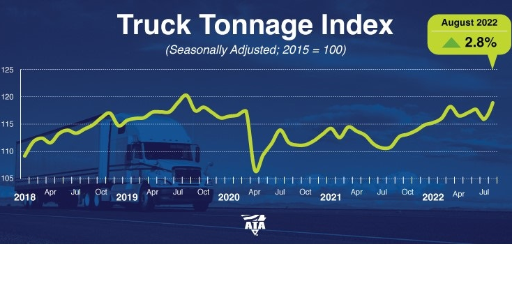 Ata Tonnage August 22 632a74c7119e5