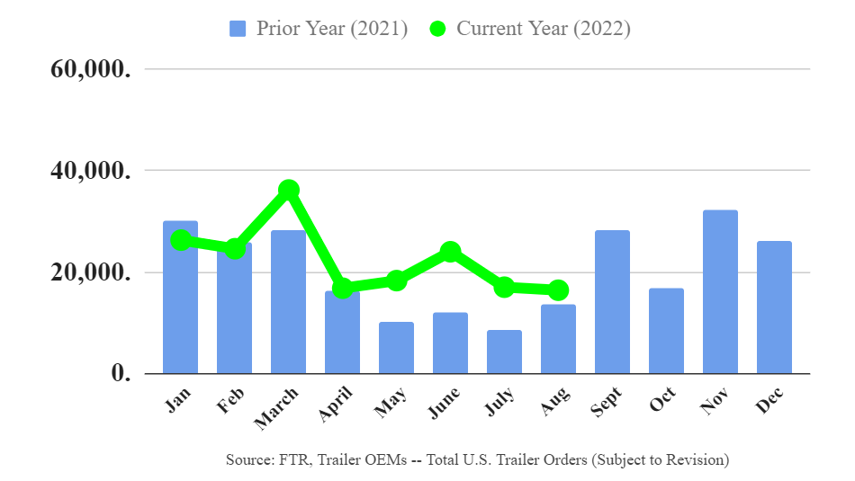 Ftr Trailers 0822p 63310f39b87c7 63345fed1a13b