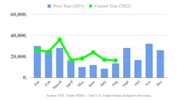 Ftr Trailers 0822p 63310f39b87c7 63345fed1a13b Ftr Trailers 0822p 63310f39b87c7 63345fed1a13b