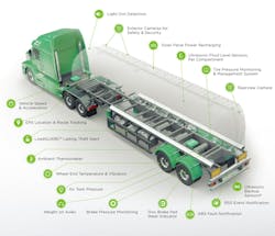 Intelli Tank Trailer Intelli Tank Trailer