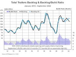 Act Trailers Backlog 0922 635f160fcf7b1