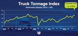 Ata Truck Tonnage September 634f0254c386d Ata Truck Tonnage September 634f0254c386d