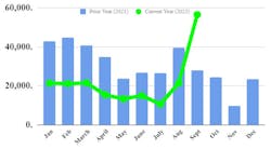 Ftr September Class 8 Orders Graphic 633dc74b517c8 Ftr September Class 8 Orders Graphic 633dc74b517c8