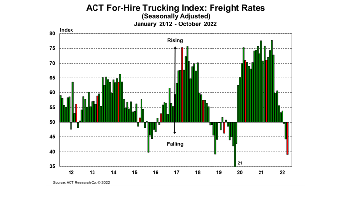 Act For Hire Rates Oct 6384c5372b93c