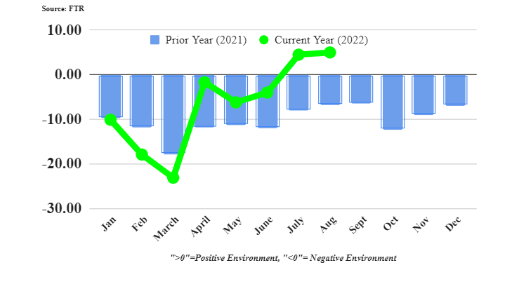 Ftr Shippers Conditions August 63626dda9f4e8