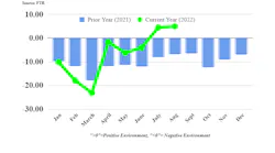 Ftr Shippers Conditions August