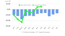 Ftr Shippers Conditions August 63626dda9f4e8 Ftr Shippers Conditions August 63626dda9f4e8