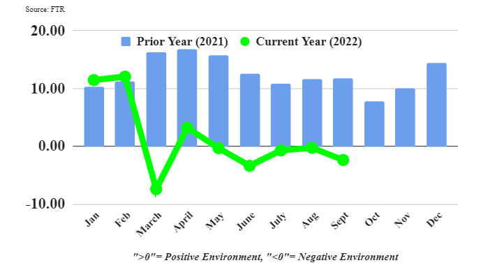 Ftr Trucking Conditions September 637cd66593ab9