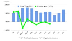 Ftr Trucking Conditions September 637cd66593ab9 Ftr Trucking Conditions September 637cd66593ab9