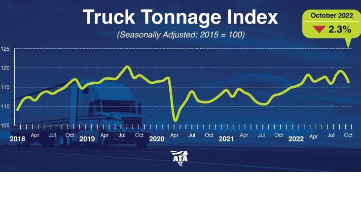 Tonnage Dispatch October 2022 63875df37e24a
