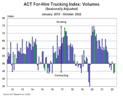 Act For Hire Volume Oct Act For Hire Volume Oct