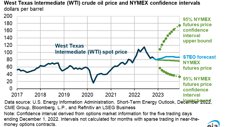Eia Crude Oil Fig1 63978c9458265