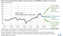 Eia Crude Oil Fig1 63978c9458265 Eia Crude Oil Fig1 63978c9458265