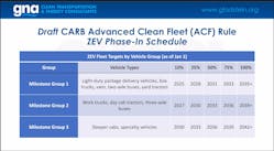 Acf Timeline Private+federal Fleets