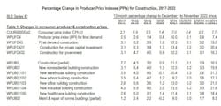Agc Producer Prices Agc Producer Prices