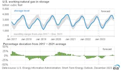 Eia Natural Gas Fig27 Eia Natural Gas Fig27