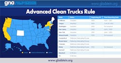 Gna Infographic Act Truck Rule June 2022 Gna Infographic Act Truck Rule June 2022