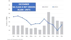 Act Class 8 December 63ce9d0420adb Act Class 8 December 63ce9d0420adb