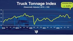 Tonnage Dispatch Dec2022 Infographic 63d92682e40c9 Tonnage Dispatch Dec2022 Infographic 63d92682e40c9