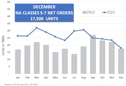 Act Class 5 7 December Act Class 5 7 December