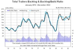 Act Trailer Backlog Build Ratio 63cef0522250e Act Trailer Backlog Build Ratio 63cef0522250e