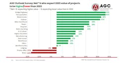 Agc Outlook Graphic Agc Outlook Graphic