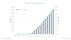 H2 Ice Vehicle Shipments Final 63b8393e85f57 63b865d6db1b4 H2 Ice Vehicle Shipments Final 63b8393e85f57 63b865d6db1b4