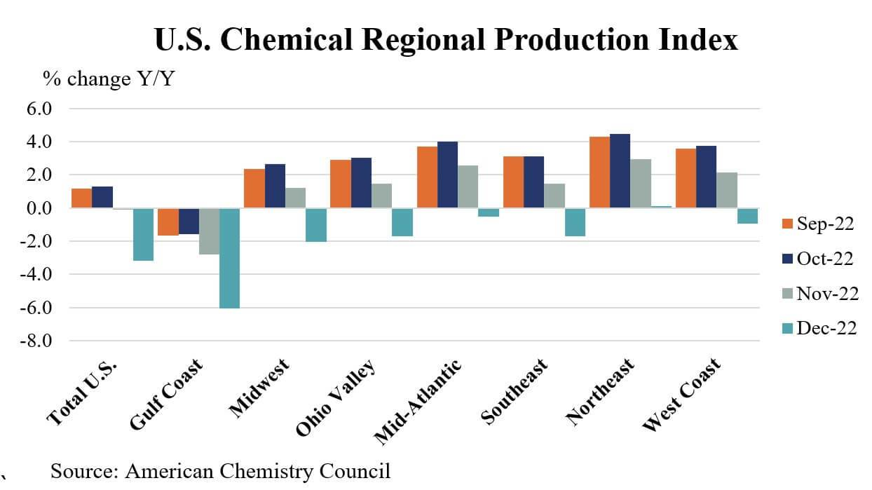 Acc Chem Production Scott Jensen Table 1 63da678adcb47