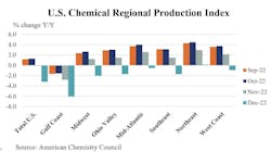 Acc Chem Production Scott Jensen Table 1 63da678adcb47 Acc Chem Production Scott Jensen Table 1 63da678adcb47