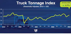 Ata Tonnage Jan 23 Web