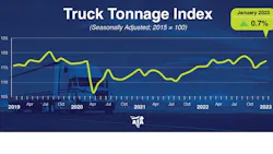 Ata Tonnage Jan 23 Web 63f8be2300f50