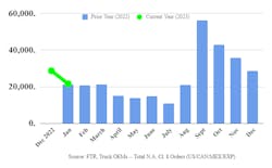 Ftr Class 8 Orders 2023 January 63dd452ae9fab Ftr Class 8 Orders 2023 January 63dd452ae9fab